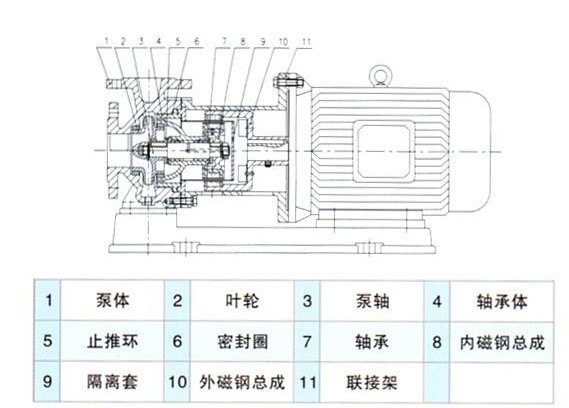 CQB不锈钢磁力泵结构图