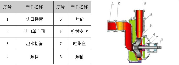 自吸油泵结构图