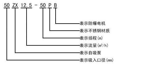 ZX自吸离心泵型号意义