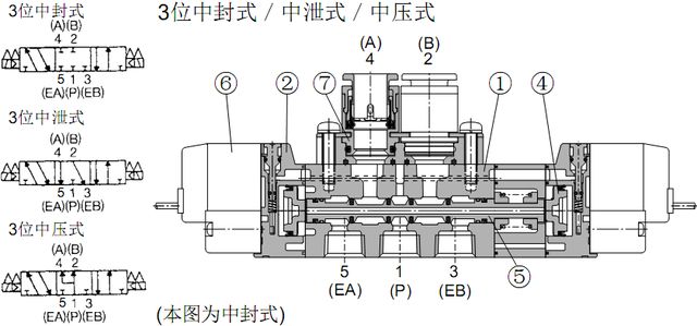 SMC五通电磁阀结构图,SMC电磁阀,日本SMC _供应信息_商机_中国环保在线
