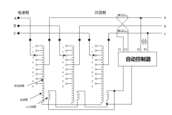 国产换流变压器用于世界首条特高压直流输电工程
