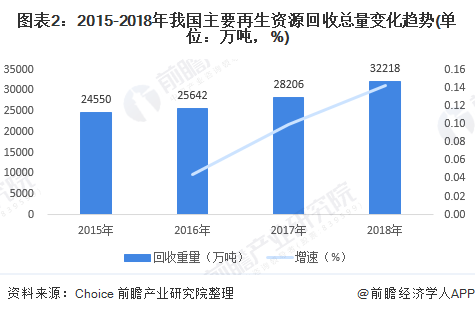 2020年中国再生资源行业生长现状与厦门那边有回收趋势阐发 园区化是行业生长新形态【组图】