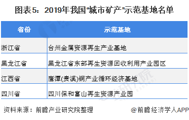 2020年中国再生资源行业生长现状与厦门那边有回收趋势阐发 园区化是行业生长新形态【组图】