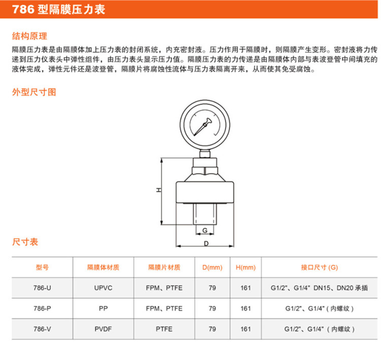 <strong><strong><strong>786隔膜压力表</strong></strong></strong>-1.jpg