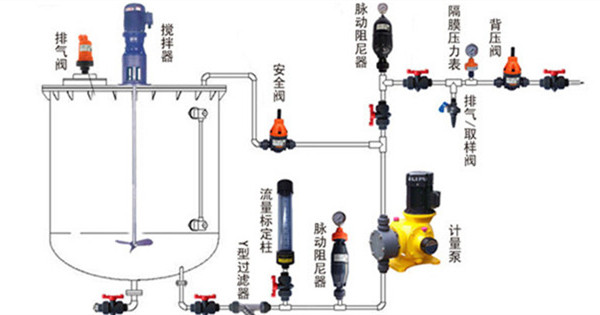 <strong><strong><strong>气囊式脉冲阻尼器</strong></strong></strong>